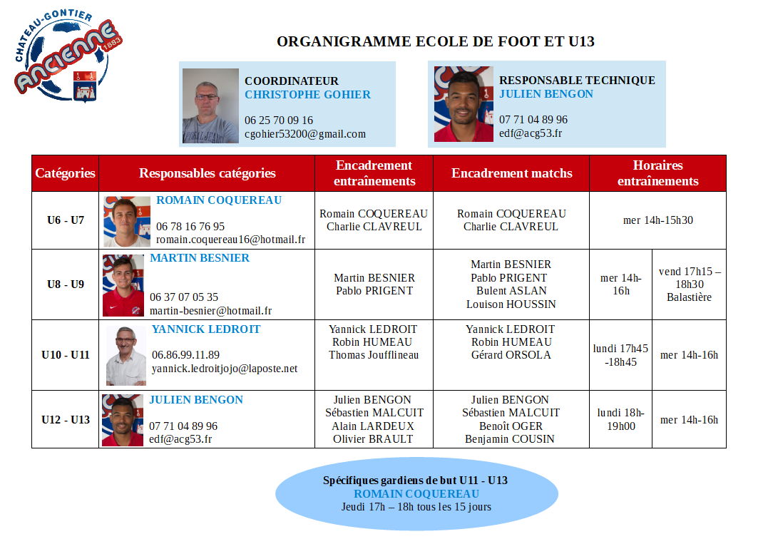 ORGANIGRAMME-ECOLE-DE-FOOT.png