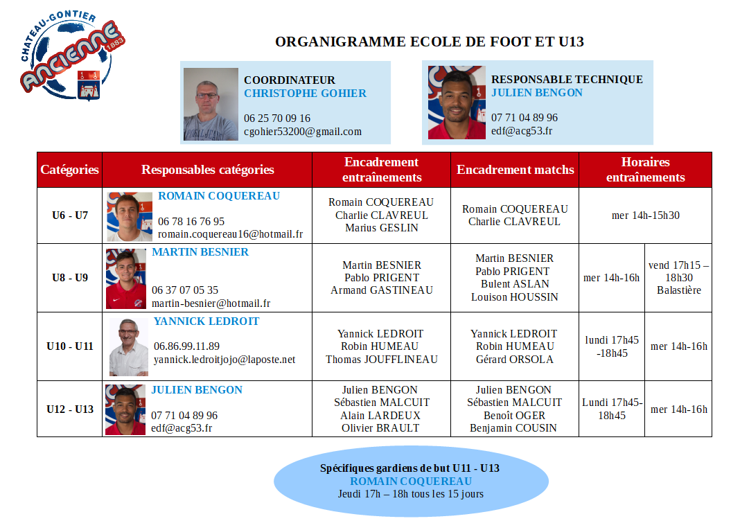 ORGANIGRAMMEECOLEDEFOOT2.png