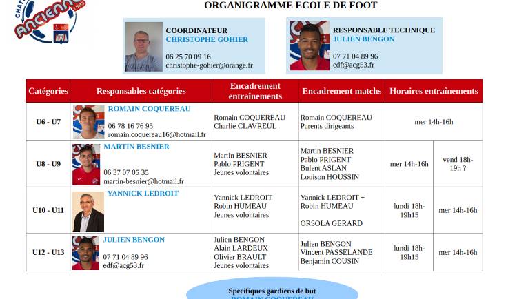 Organigramme Ecole de foot