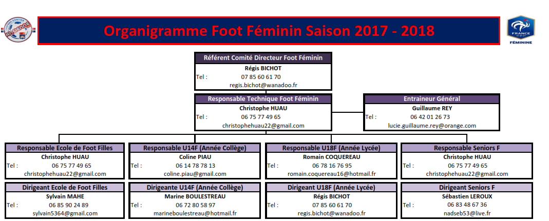 organigrammefootfeminin.png