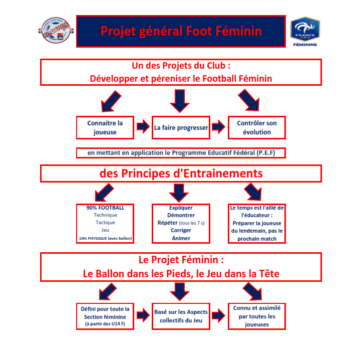 projetfootfeminin.png