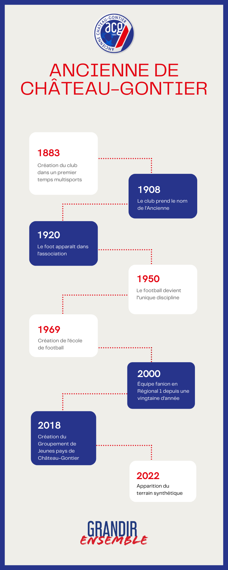 Rouge-et-Beige-Epure-et-Professionnel-Anciens-Directeurs-de-lOrganisation-Frise-Infographie.png