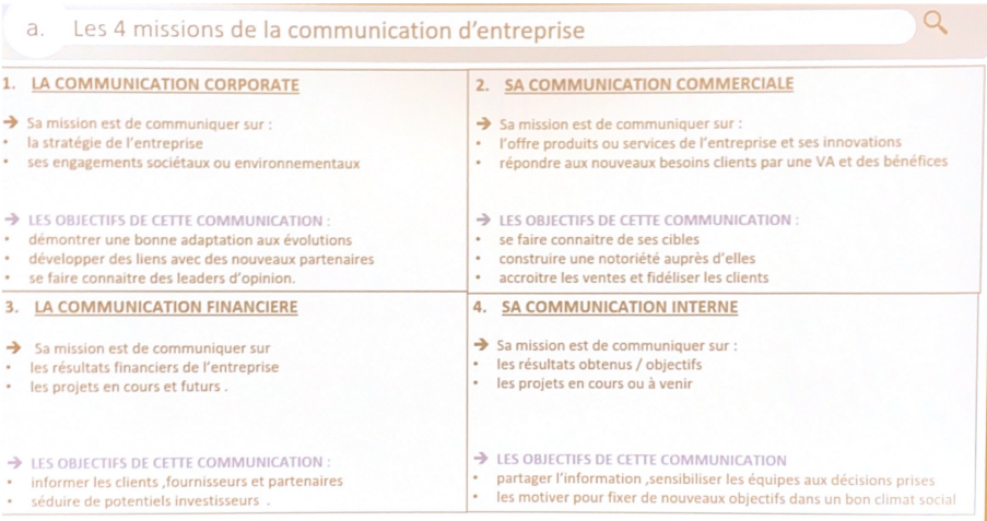4-missions-de-la-communication-dentreprise.png
